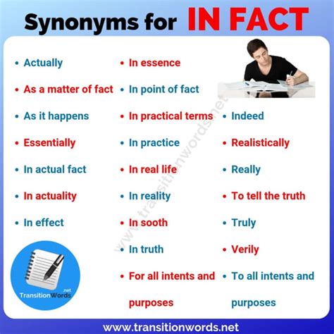 in fact synonym